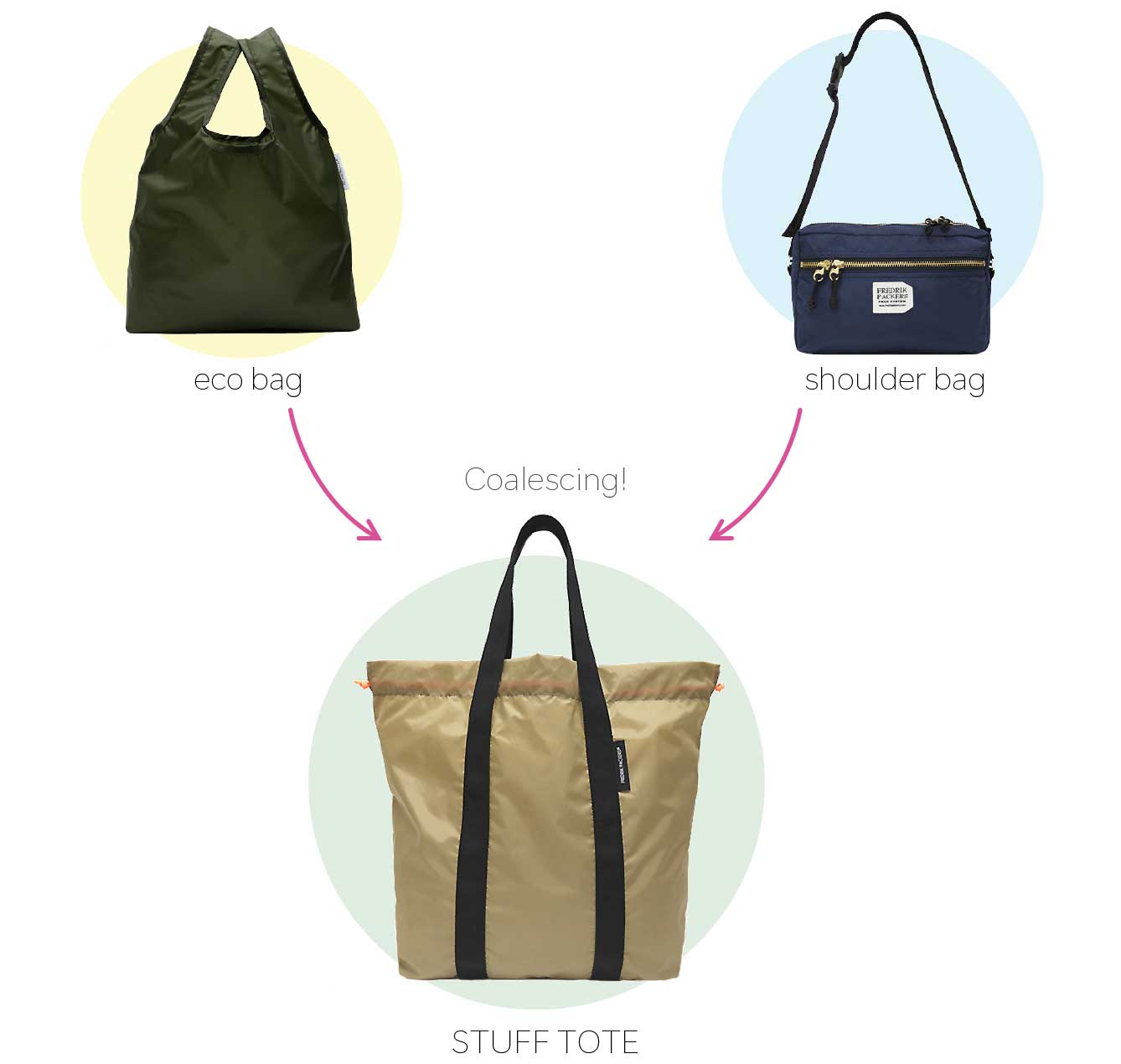 STAFF TOTEのコンセプト